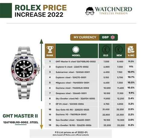 rolex to buy in 2022|rolex uk price list 2022.